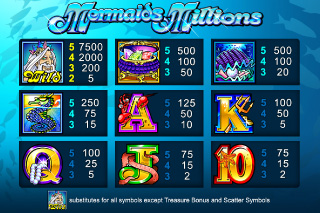 Mermaids millions slot review