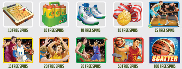 Guts Free Spins for Unlocking Basketball Star Slot Achievements