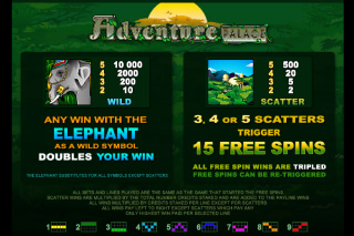 Adventure Palace Free Spins