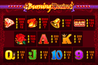 Burning Desire Paytable
