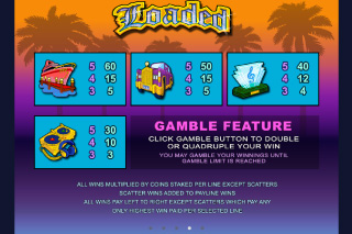 Loaded Gamble Feature