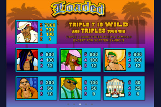 Loaded Paytable