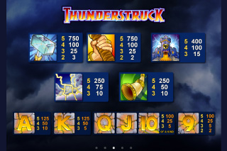 Thunderstruck Paytable