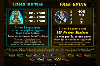 Tomb Raider Free Spins