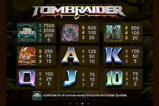 Tomb Raider Paytable
