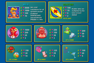 Doctor Love on Vacation Slot Paytable