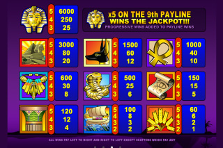 Treasure Nile Slot Paytable