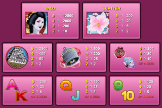 Cherry Blossoms Paytable