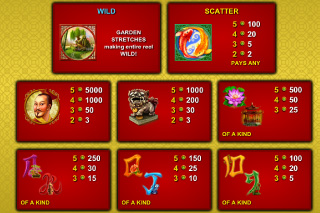 Emperor's Garden Paytable