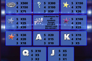 Family Fortunes Paytable