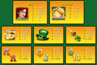 Irish Eyes 2 Paytable