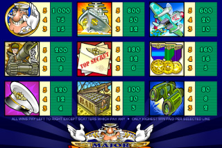Major Millions Paytable