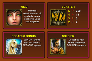 Medusa Bonus Symbols