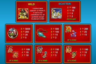 The Codfather Paytable
