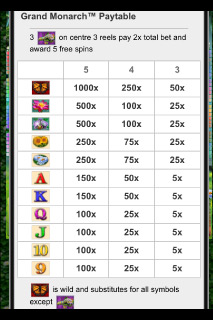 Grand Monarch Paytable