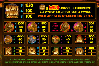 Lion's Pride Mobile Slot Paytable