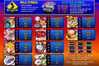 5 Reel Drive Paytable