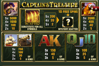 Captain's Treasure Paytable