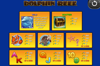 Dolphin Reef Mobile Slot Paytable