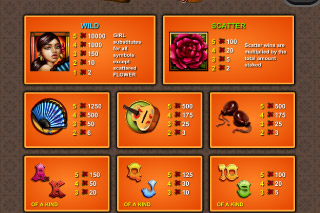 Spanish Eyes Mobile Slot Paytable