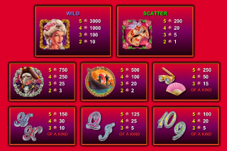 Venetian Rose Mobile Slot Paytable