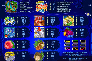 What A Hoot Mobile Slot Paytable