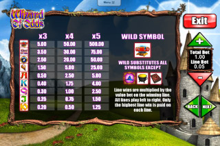 Wizard of Odds Mobile Slot Paytable