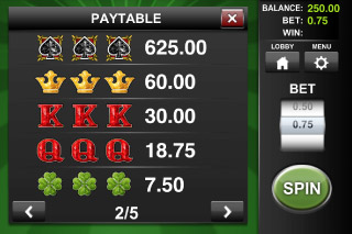 Ace of Spades Mobile Slot Paytable