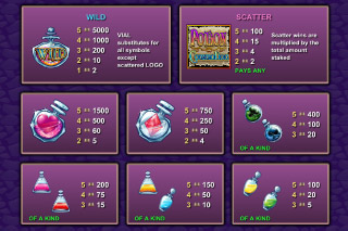 Potion Commotion Mobile Slot Paytable