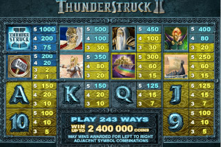 Thunderstruck II Mobile Slot Paytable