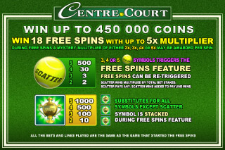 Centre Court Mobile Slot Paytable