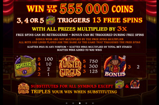 The Twisted Circus Mobile Slot Paytable