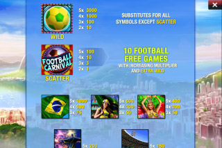 Football Carnival Mobile Slot Paytable