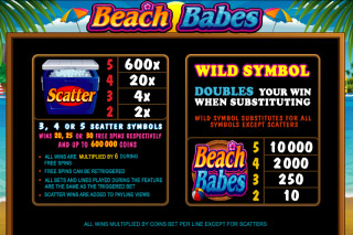 Beach Babes Mobile Slot Paytable
