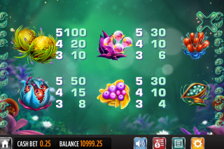 Fruitoids Mobile Slot Paytable