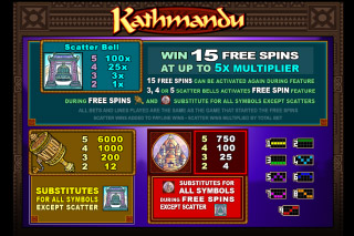 Kathmandu Mobile Slot Paytable