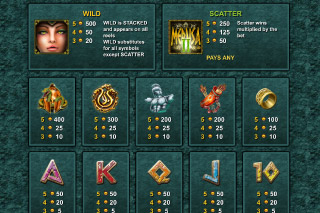 Medusa II Mobile Slot Paytable