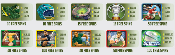 Rugby Star Slot Paytable Achievments