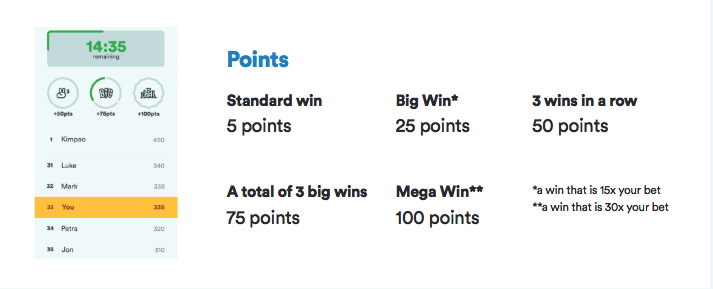 Slot Tournaments & Points System