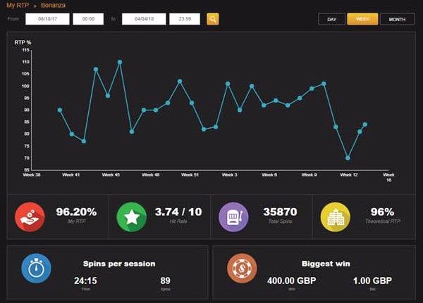 Game Stats In Real Time