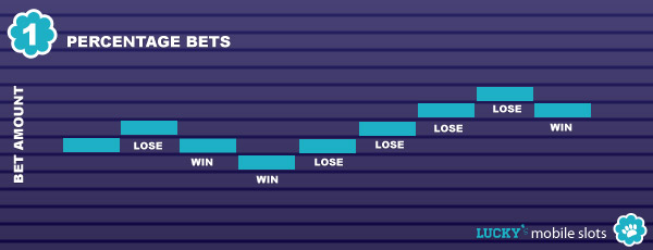 1. Change your bet % on a win or loss