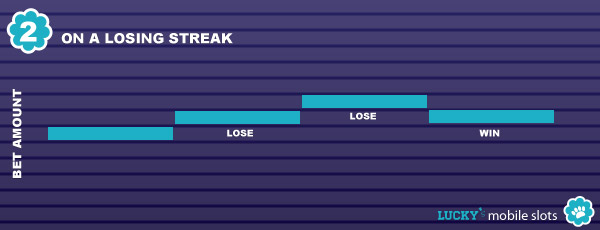 2. Raising your bet on a losing streak