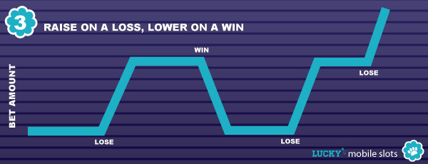 3. Raise your bet every time you lose