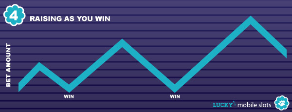 4. Raise On A Win